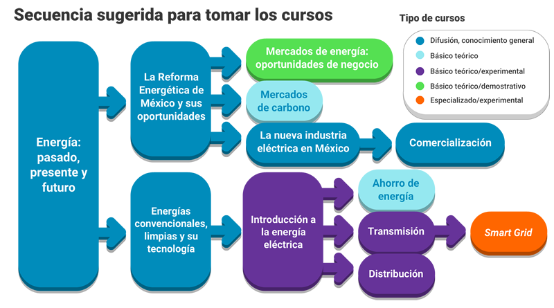 Ahorro de energía para tu hogar, distribución correcta de la energía. –  Master Electronicos